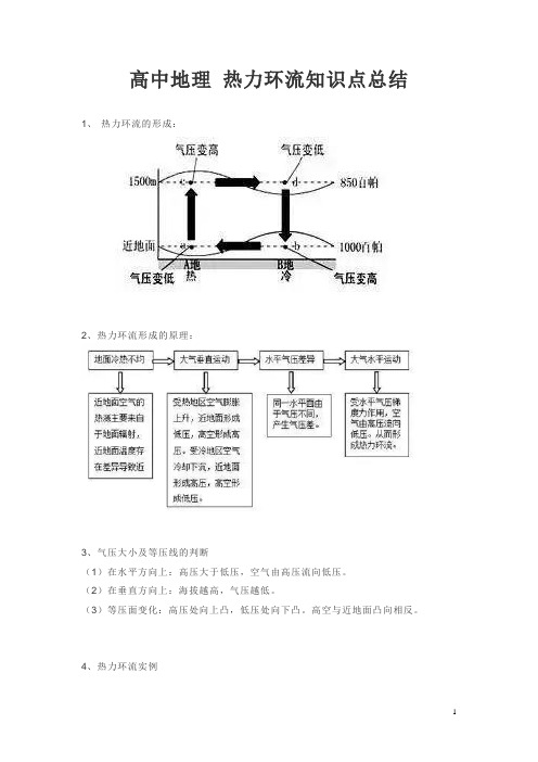 高中地理 热力环流知识点总结