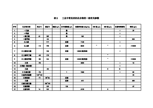 有机物换算成COD表