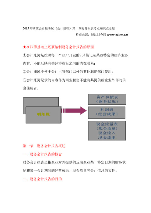 2015年浙江会计证考试《会计基础》第十章财务报表-浙江财会网