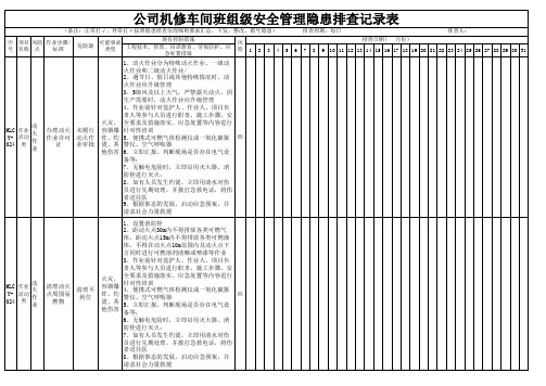 公司机修车间班组级安全管理隐患排查记录表