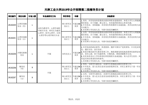 天津工业大学2019年公开招聘第二批辅导员计划