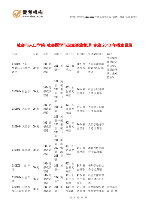 2015中国人民大学社会医学与卫生事业管理考研 招生人数 参考书 报录比 复试分数线 考研真题