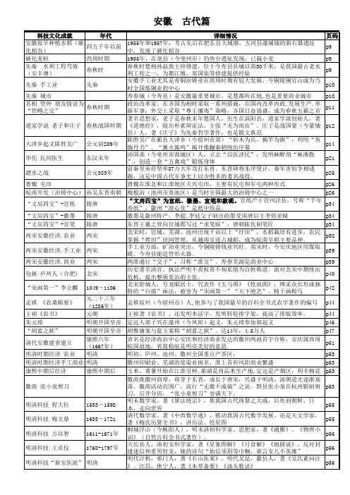 安徽历史(分古代、近代、现代)