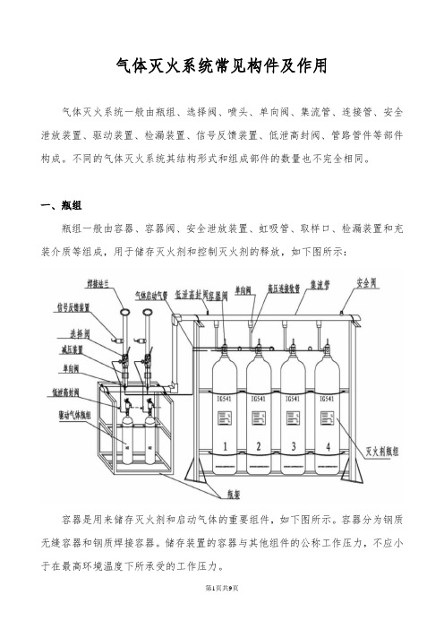 气体灭火系统常见构件及作用(含图例)