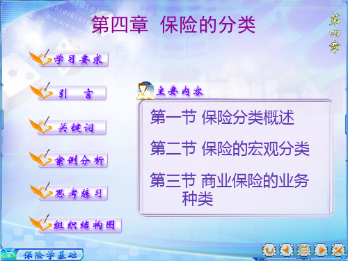 保险学基础(第二版)课件第四章 保险的分类
