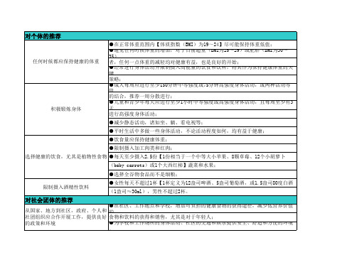 美国癌症学会(ACS)关于癌症预防的营养与身体活动指南推荐