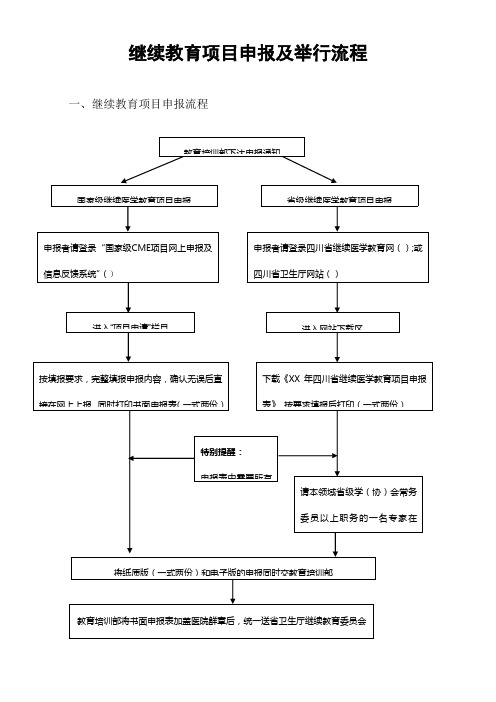 继续教育项目申报及举行流程