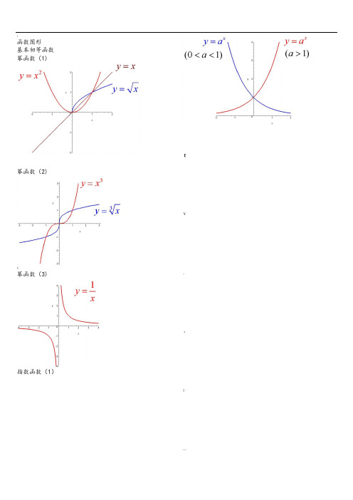 经典数学函数图像大全