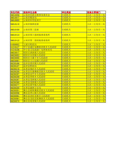 2015云南公务员职位表(总表)