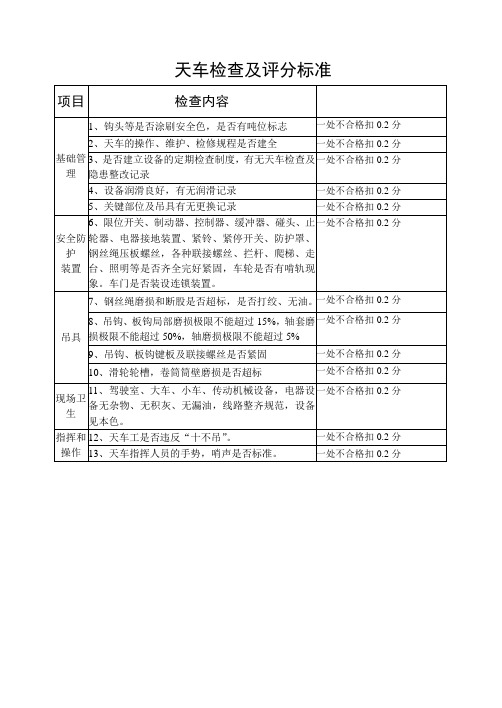 天车检查及评分标准