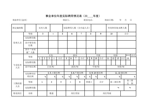 事业单位年度实际聘用情况表(20XX年度)(上海市人社局)