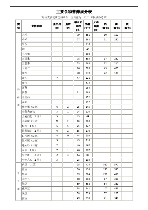 常见食物营养成分列表