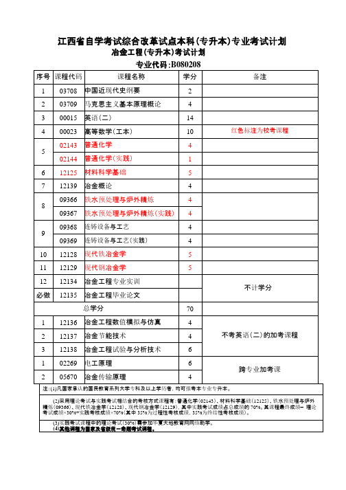 江西理工大学自考试点本科剖析