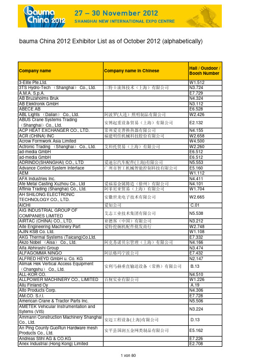 baumaChina2012(宝马)展商名单