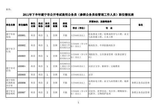 2011年下半年遂宁市公开考试录用公务员(参照公务员法管理工作人员)职位情况表