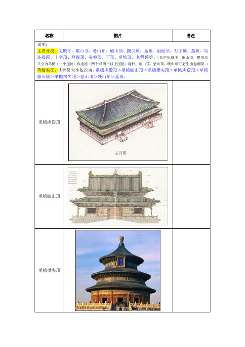 中国古代建筑屋顶分类与说明