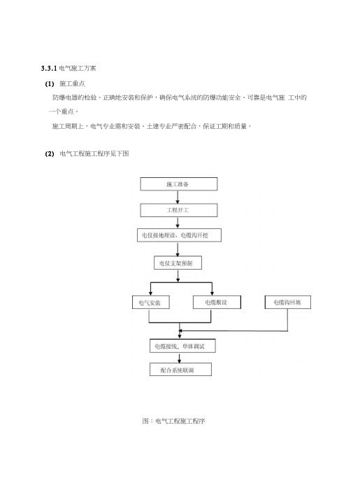 电气仪表施工方案(同名5457)