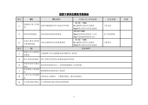 机械制造企业党群工作部团委干事岗位绩效考核指标