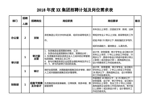 2018年度嘉服集团招聘计划及岗位需求表【模板】