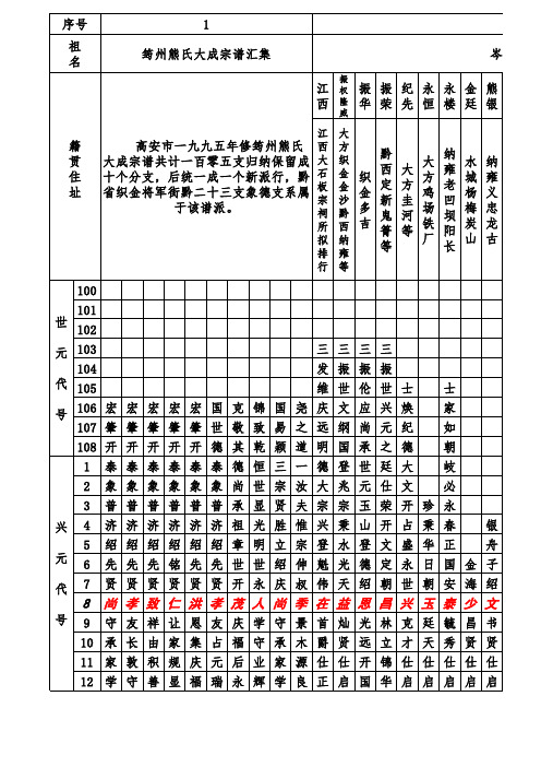 熊氏联宗合谱字辈对照表(1)