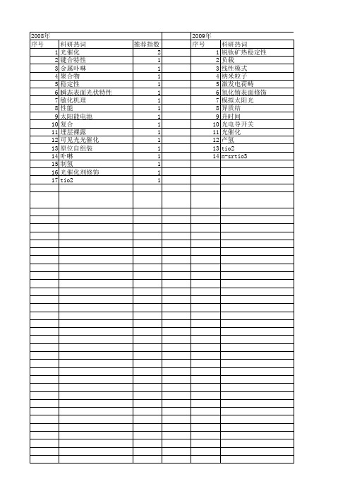 【国家自然科学基金】_光生电荷_基金支持热词逐年推荐_【万方软件创新助手】_20140801