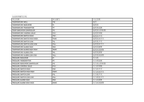 常用仪表缩写字母