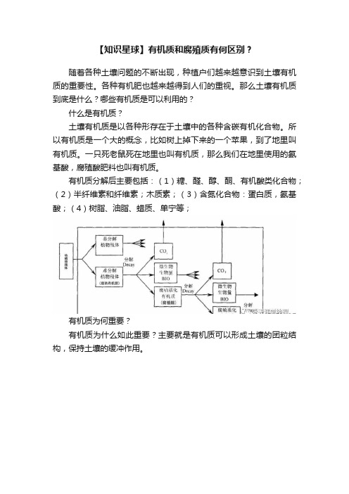 【知识星球】有机质和腐殖质有何区别？