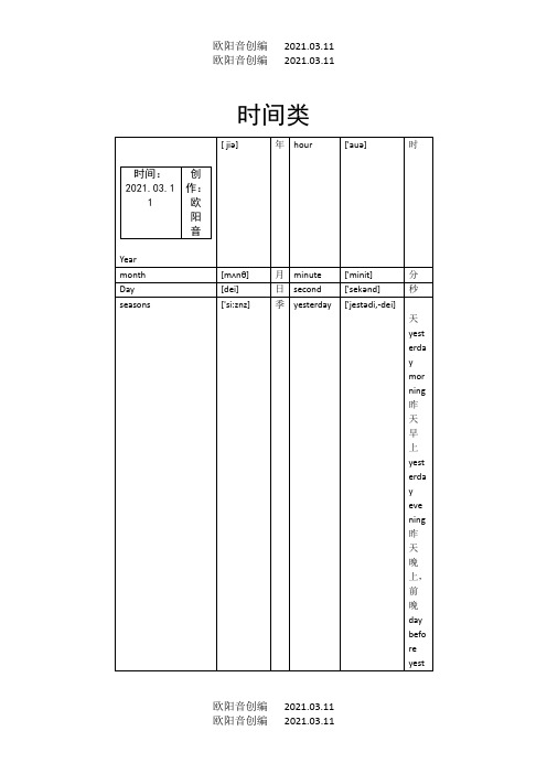 英语单词分类大全之欧阳音创编