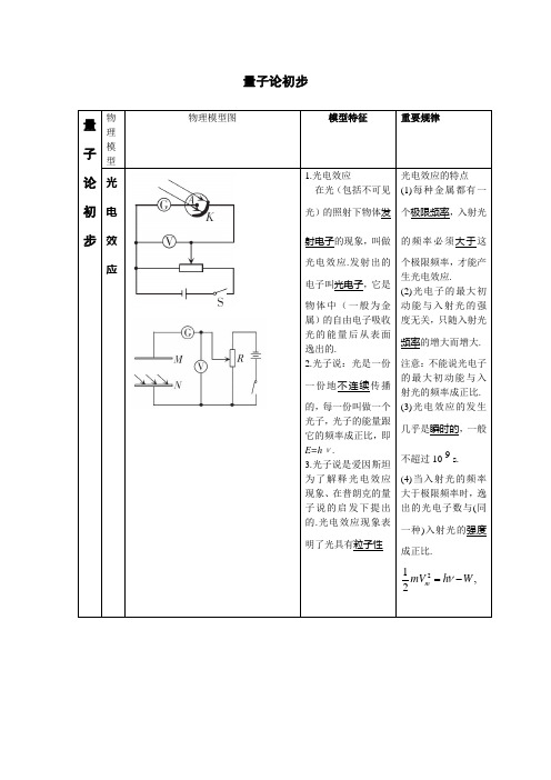 物理模型.整理(量子论初步  原子与原子核)7