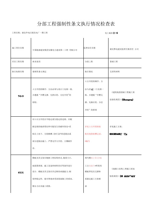 分部工程强制性条文执行情况检查表(填写样板)