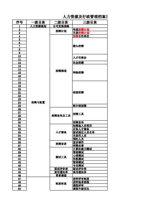 人力资源及行政管理四级档案目录树