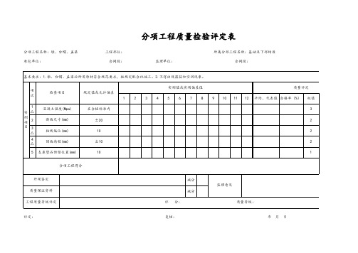 墩、台帽、盖梁砼分项工程质量检验评定表