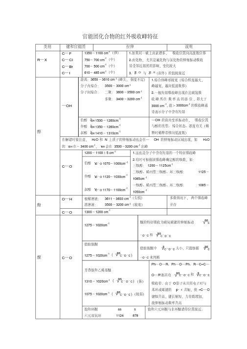 (完整版)最全的官能团化合物的红外吸收峰特征