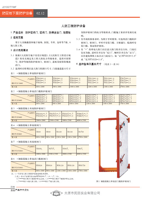 人防门