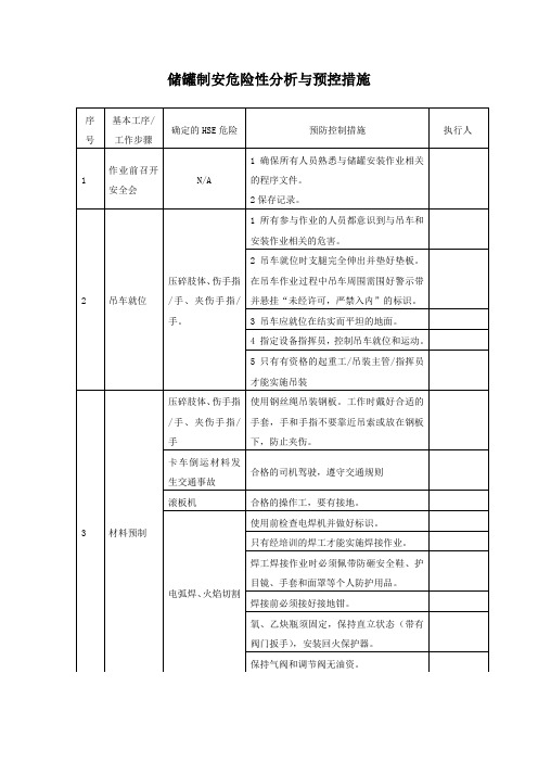 储罐制安危险性分析与预控措施