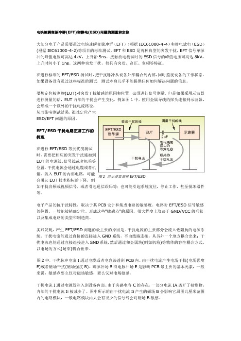 电快速瞬变脉冲群