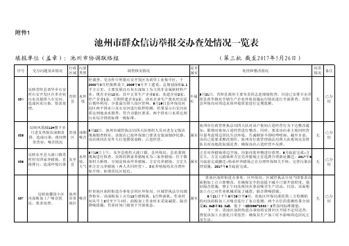 池州群众信访举报交办查处情况一览表