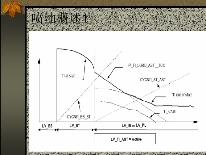 喷油量控制