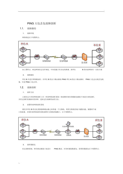 PING大包丢包网络故障分析案例、解决方案