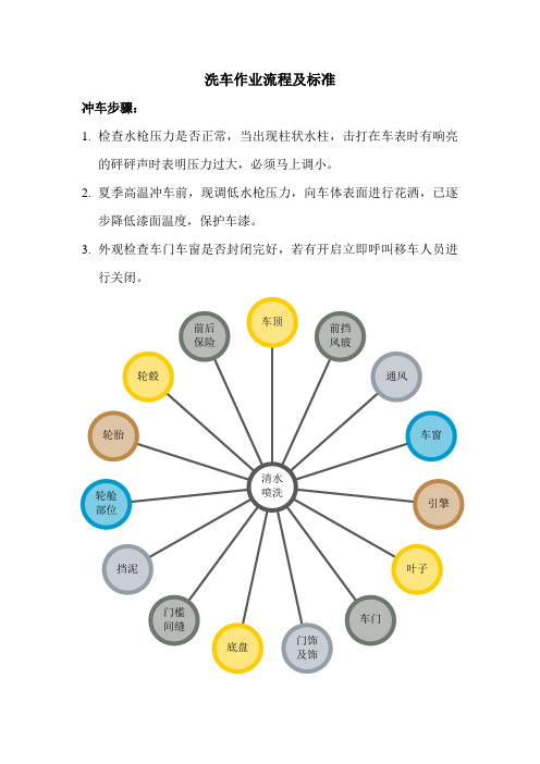 洗车作业流程及标准