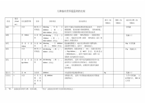 几种肠内营养剂的比较