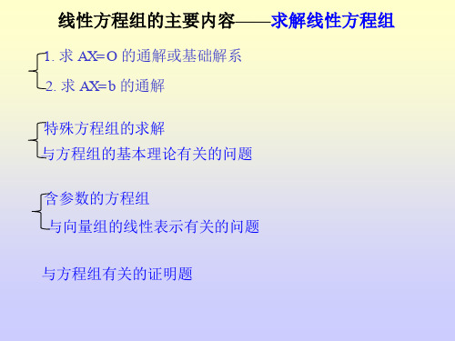 线性代数解题技巧及典型题解析01-求解线性方程组_16