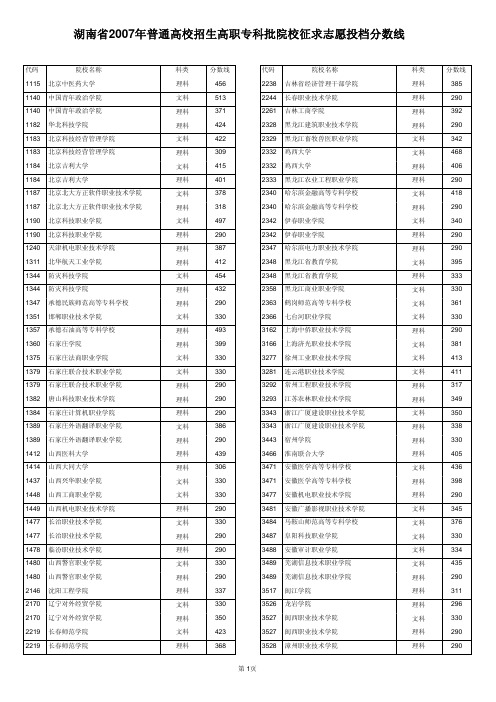 湖南省2007年普通高校招生高职专科批院校征求志愿投档分数线