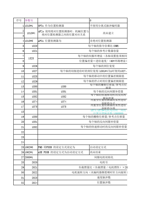 发那科参数