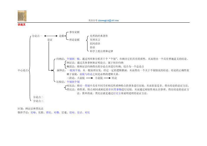 大学语文（议论文）