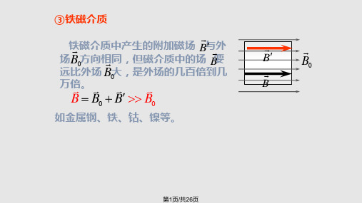 第11章磁场中的磁介质PPT课件