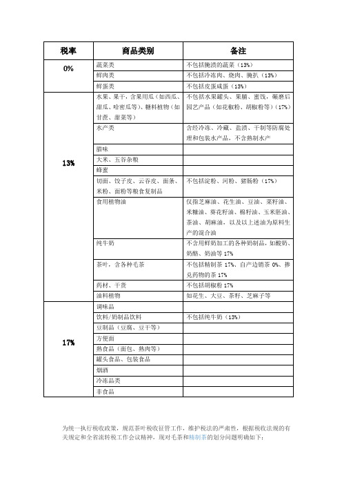 商品类别税率一览表