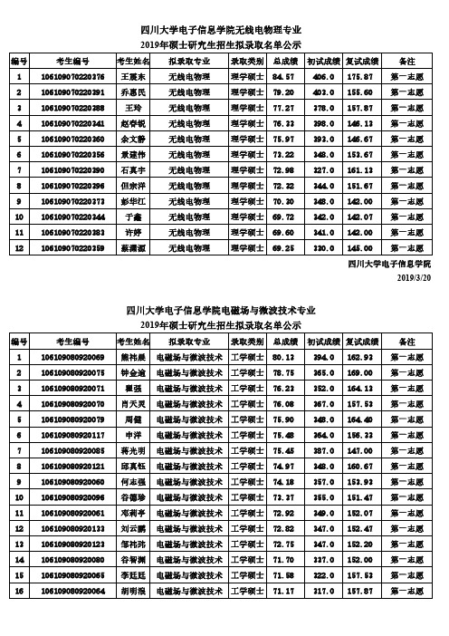 四川大学电子信息学院2019年硕士研究生招生拟录取名单公示(学硕)