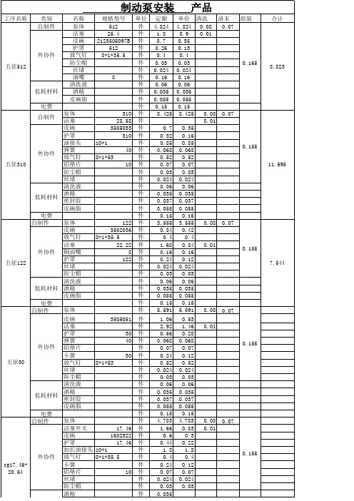 制动泵产品成本计算表