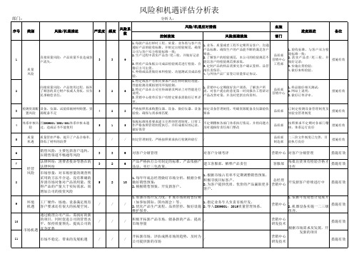 风险和机遇评估分析表(分部门)